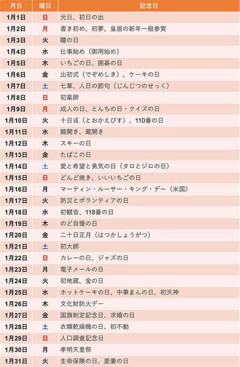 2018年2月18日|2018年2月18日は何日前？何曜日？ : Hinokoto